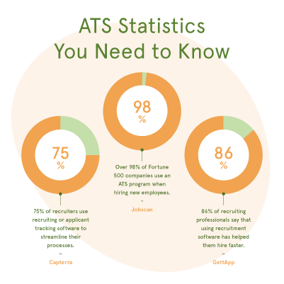 ATS (Applicant Tracking System) statistics