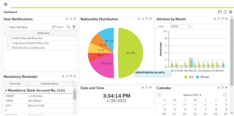 Dashboard of Prosoft Payroll